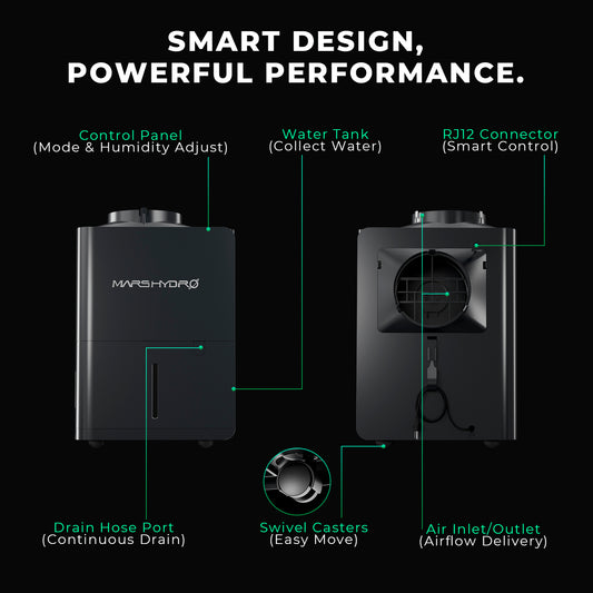 Mars Hydro 12L/day smart dehumidifier with RJ12 control and iControl system for effective moisture removal.