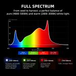Plantelys LED 800W | Kan Dimmes | Vekstlys G8600 | Spider Farmer®