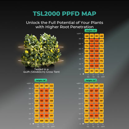 Mars Hydro Dyrkesett | 120x60 Dyrketelt | TSL2000 300W Plantelys | Vifte - Nordstrøm Botaniske