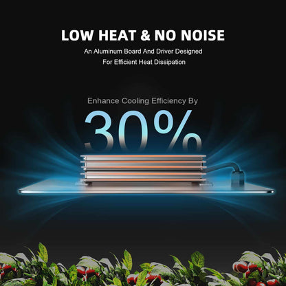Samsung Plantelys 200W EVO | Vekstlys 2024 Spider Farmer® SF2000 - Nordstrøm Botaniske
