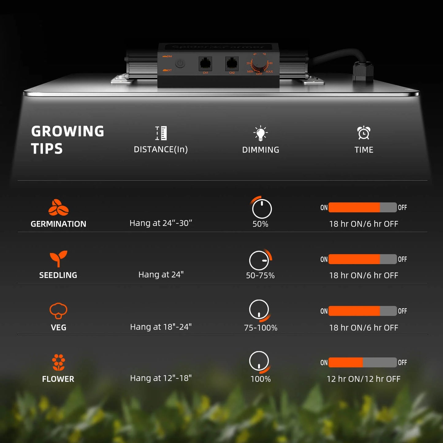 Samsung Plantelys 200W EVO | Vekstlys 2024 Spider Farmer® SF2000 - Nordstrøm Botaniske
