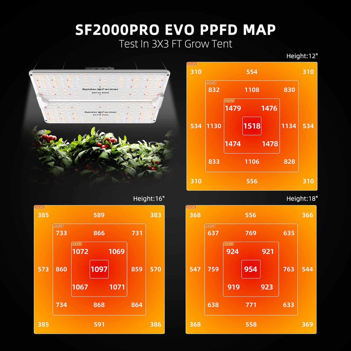 Samsung Plantelys 200W EVO |  Spider Farmer® SF2000 PRO - Nordstrøm Botaniske