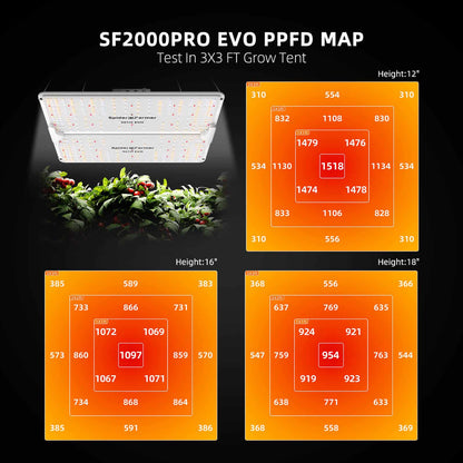 Samsung Plantelys 200W EVO |  Spider Farmer® SF2000 PRO - Nordstrøm Botaniske