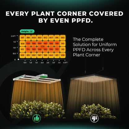 Samsung Mars Hydro Vekstlys 320W EVO | Plantelys for Dyrketelt og Dyrkerom - Nordstrøm Botaniske