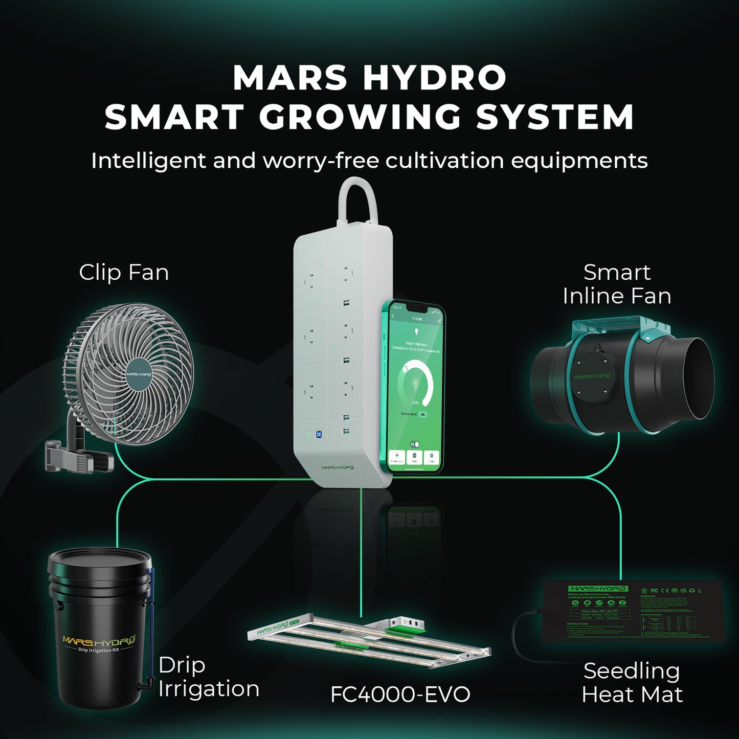 Samsung Mars Hydro Vekstlys 320W EVO | Plantelys for Dyrketelt og Dyrkerom - Nordstrøm Botaniske