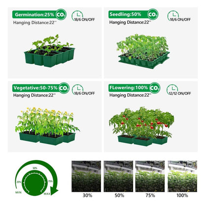 Mars Hydro Vekstlys 650W | Plantelys for Dyrketelt og Dyrkerom - Nordstrøm Botaniske
