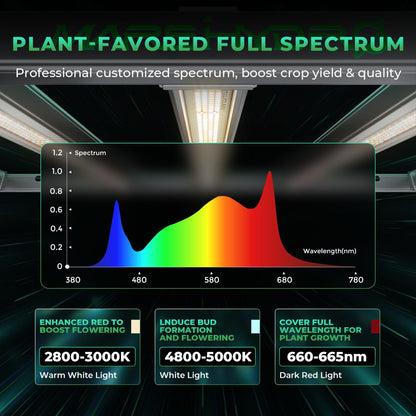 Mars Hydro Vekstlys 730W | Plantelys for Dyrketelt og Dyrkerom - Nordstrøm Botaniske