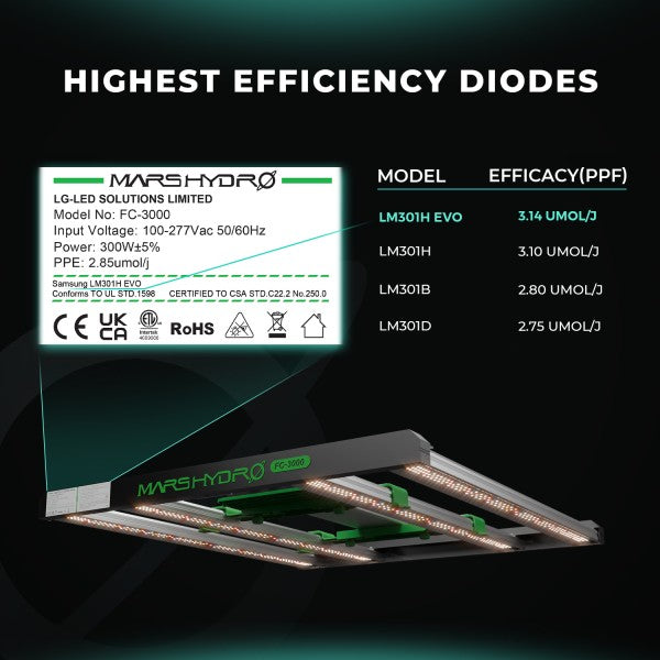 Samsung Mars Hydro Vekstlys 480W EVO | Plantelys for Dyrketelt og Dyrkerom - Nordstrøm Botaniske