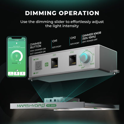 Samsung Mars Hydro Vekstlys 300W EVO | Plantelys for Dyrketelt og Dyrkerom - Nordstrøm Botaniske