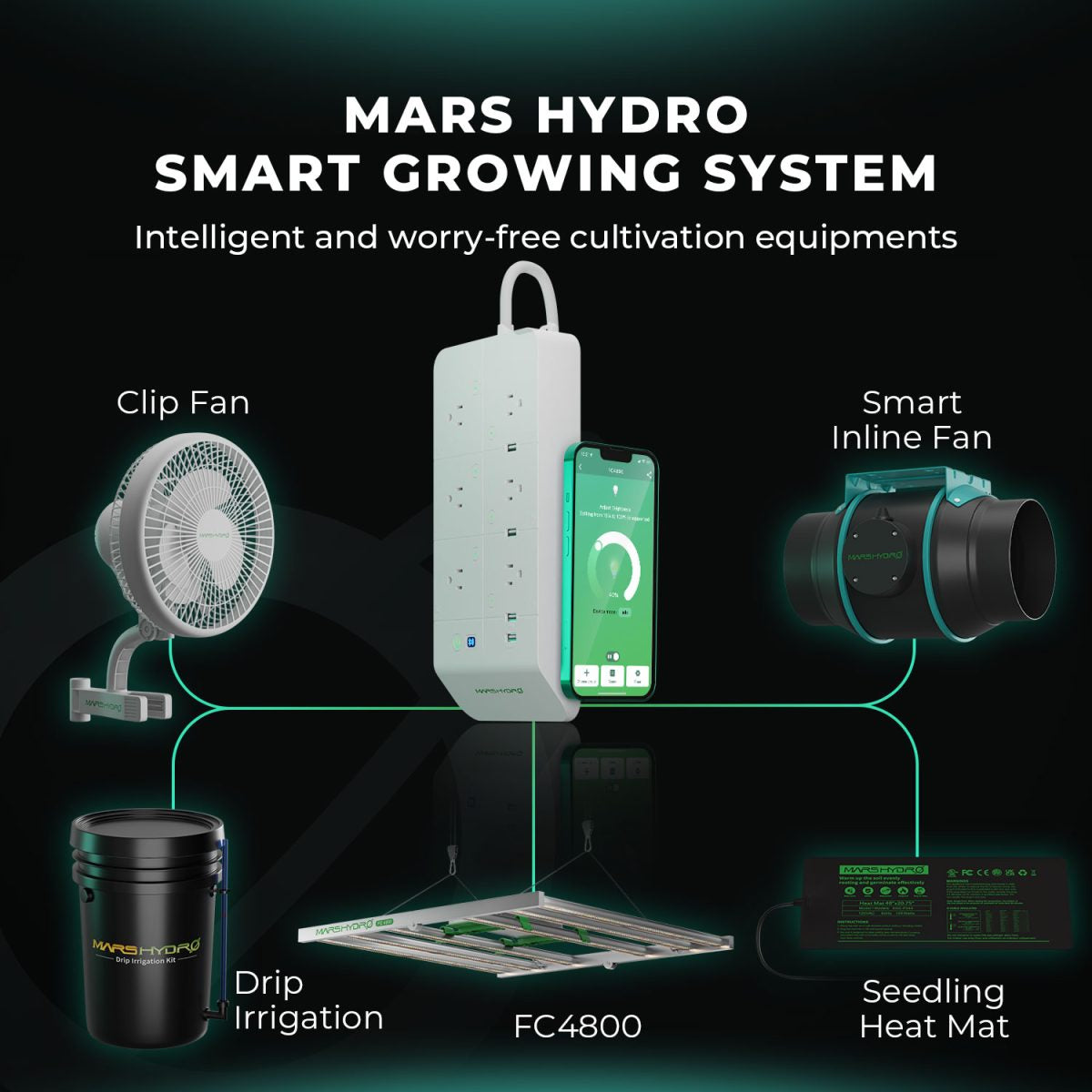 Samsung Mars Hydro Vekstlys 480W EVO | Plantelys for Dyrketelt og Dyrkerom - Nordstrøm Botaniske