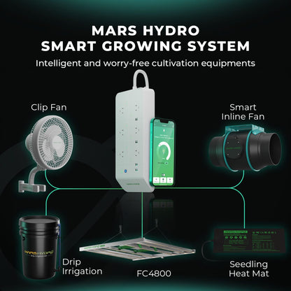 Samsung Mars Hydro Vekstlys 480W EVO | Plantelys for Dyrketelt og Dyrkerom - Nordstrøm Botaniske