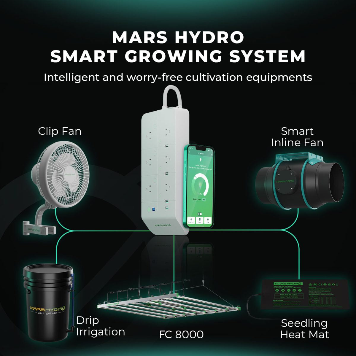 Samsung Mars Hydro Vekstlys 800W EVO | Plantelys for Dyrketelt og Dyrkerom - Nordstrøm Botaniske