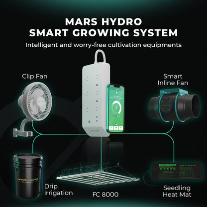 Samsung Mars Hydro Vekstlys 800W EVO | Plantelys for Dyrketelt og Dyrkerom - Nordstrøm Botaniske