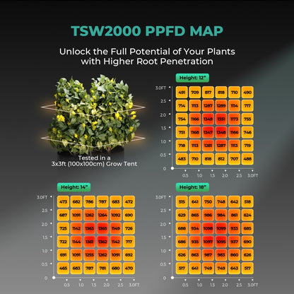 Mars Hydro Vekstlys 300W plant grow light for grow tents and grow rooms, featuring full spectrum LED illumination.