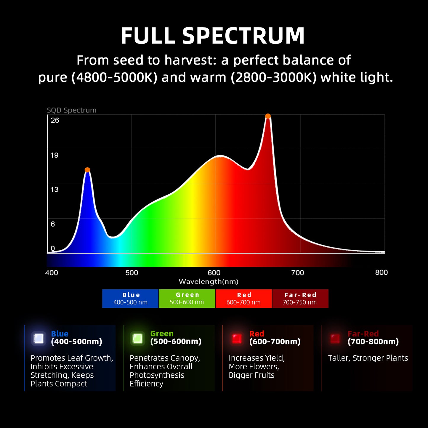 Spider Farmer Plantelys 1000W LED grow light with WiFi and Bluetooth control, featuring a spider design for optimal plant growth.