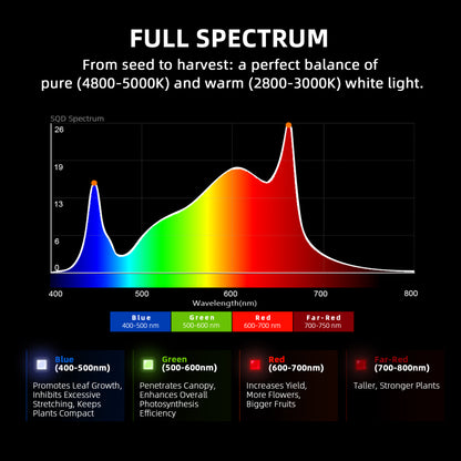 Spider Farmer Plantelys 1000W LED grow light with WiFi and Bluetooth control, featuring a spider design for optimal plant growth.