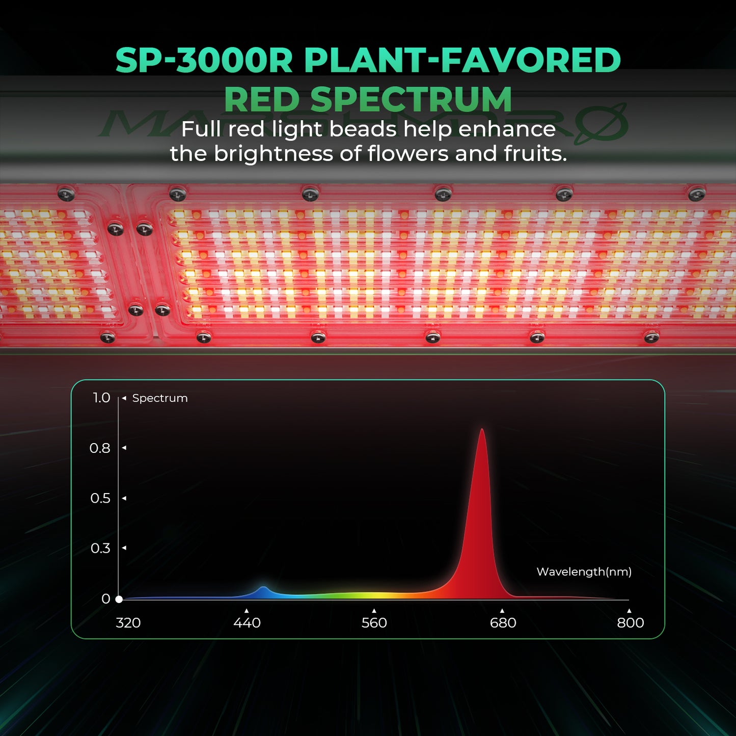 Mars Hydro Rødt Spektrum 300W | Plantelys for Dyrketelt og Dyrkerom