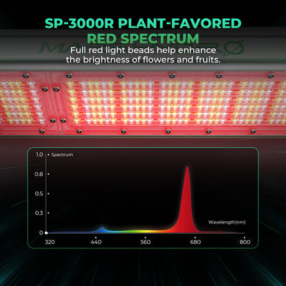 Mars Hydro Rødt Spektrum 300W | Plantelys for Dyrketelt og Dyrkerom