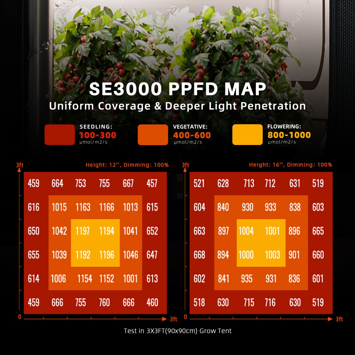 Samsung Plantelys 300W EVO | Vekstlys | Spider Farmer® SE-3000 - Nordstrøm Botaniske