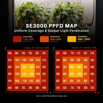 Samsung Plantelys 300W EVO | Vekstlys | Spider Farmer® SE-3000 - Nordstrøm Botaniske