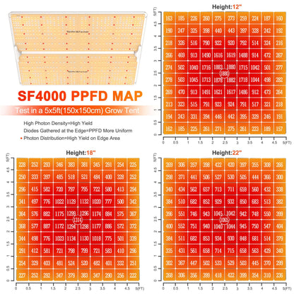 Samsung Plantelys 450W | Vekstlys Spider Farmer® SF4000 - Nordstrøm Botaniske