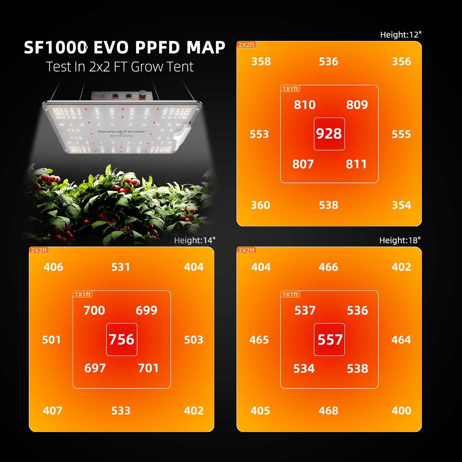Dyrkesett Komplett | Samsung EVO 100W | 70x70 Telt | Spider Farmer® - Nordstrøm Botaniske