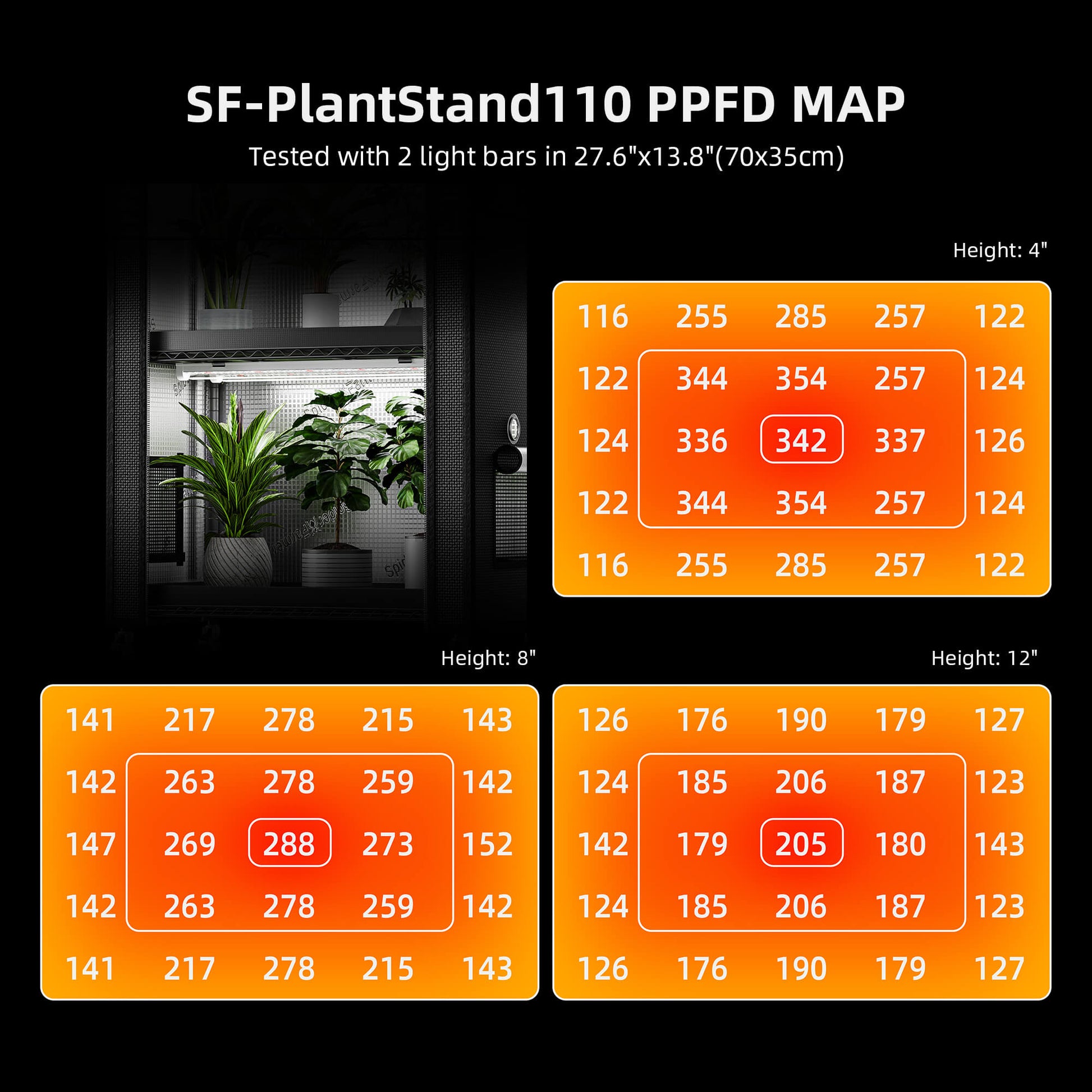 Plantehylle Metall | 4 Hyller | 108W LED | 1680D Telt | Spider Farmer - Nordstrøm Botaniske