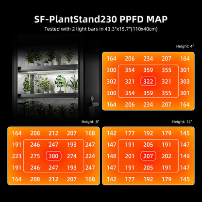 Plantehylle med 220W LED | 6 Hyller | Telt | Spider Farmer - Nordstrøm Botaniske