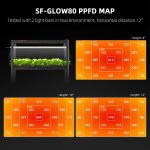 Plantelys 80W | Hagebelysning | Spider Farmer® SFGlow80